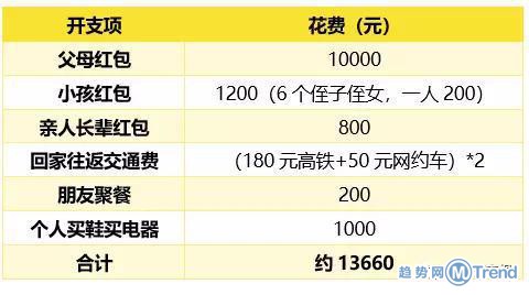 热点：传阿里收购饿了么 90后春节被掏空 最高成就奖邹市明