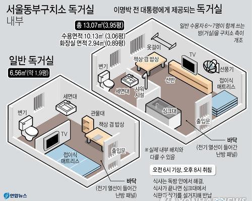 热点：古巨基采访刘德华 惠若琪回应婚讯 李明博押单人牢房