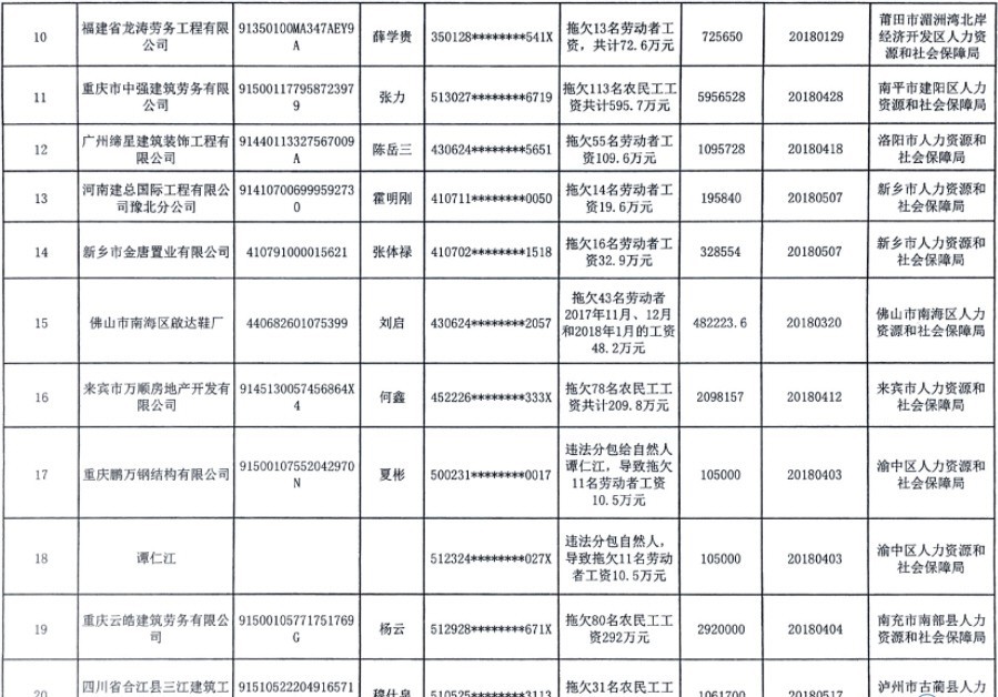 热图：人社部公布黑名单 11个姐姐帮买房 韩国为难民吵翻天