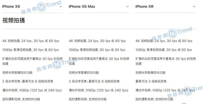 苹果XR XS XsMax哪个好？iPhoneX系列配置图参数表大对比