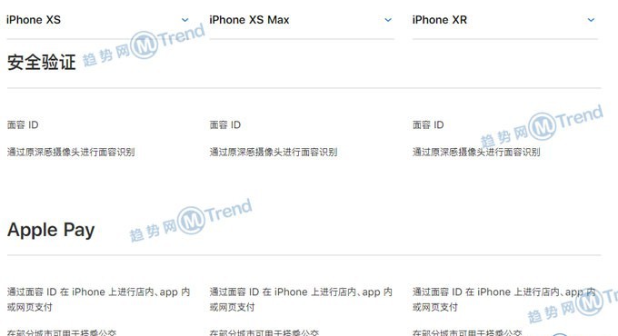 苹果XR XS XsMax哪个好？iPhoneX系列配置图参数表大对比