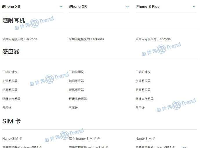 iPhoneXR XS 苹果8P谁更好用？全面对比图：最大差别在哪