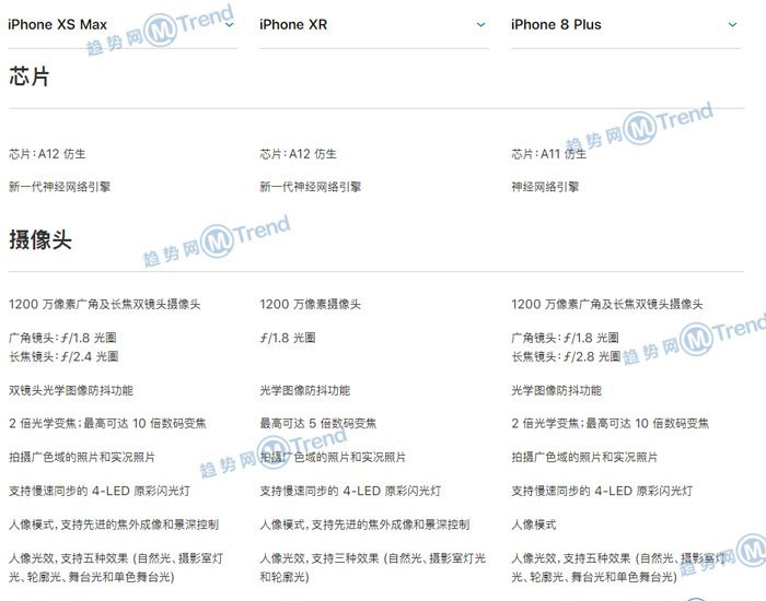 苹果XSMAX XR 8Plus 7P参数区别对比：屏幕多大 哪个最好