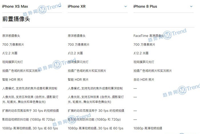 苹果XSMAX XR 8Plus 7P参数区别对比：屏幕多大 哪个最好