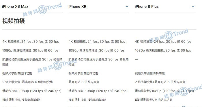 苹果XSMAX XR 8Plus 7P参数区别对比：屏幕多大 哪个最好