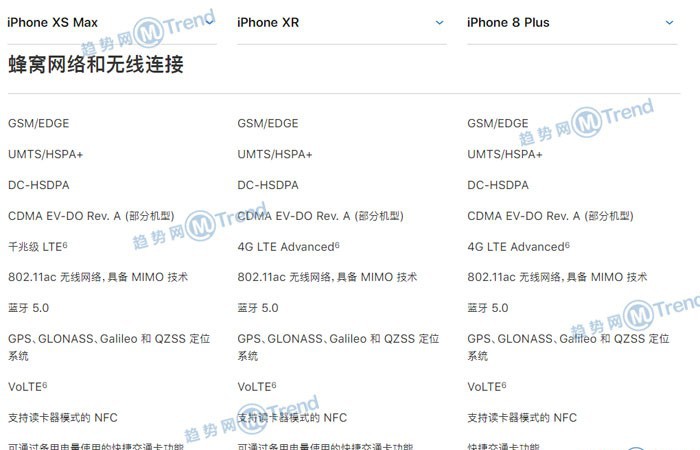苹果XSMAX XR 8Plus 7P参数区别对比：屏幕多大 哪个最好