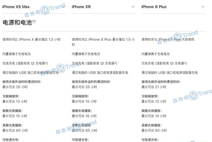 苹果XSMAX XR 8Plus 7P参数区别对比：屏幕多大 哪个最好