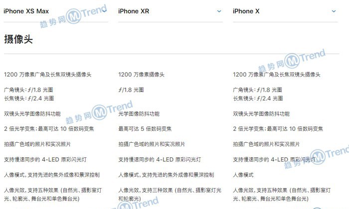 苹果XSMax XS XR X系列买哪个好：全面对比配置多哪些功能