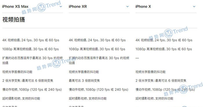 苹果XSMax XS XR X系列买哪个好：全面对比配置多哪些功能