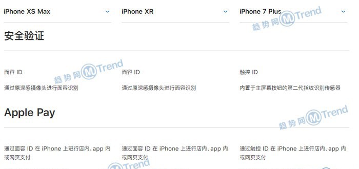 iPhoneXSMax XR 8P 7Plus 6sP区别对比：买哪款好看参数